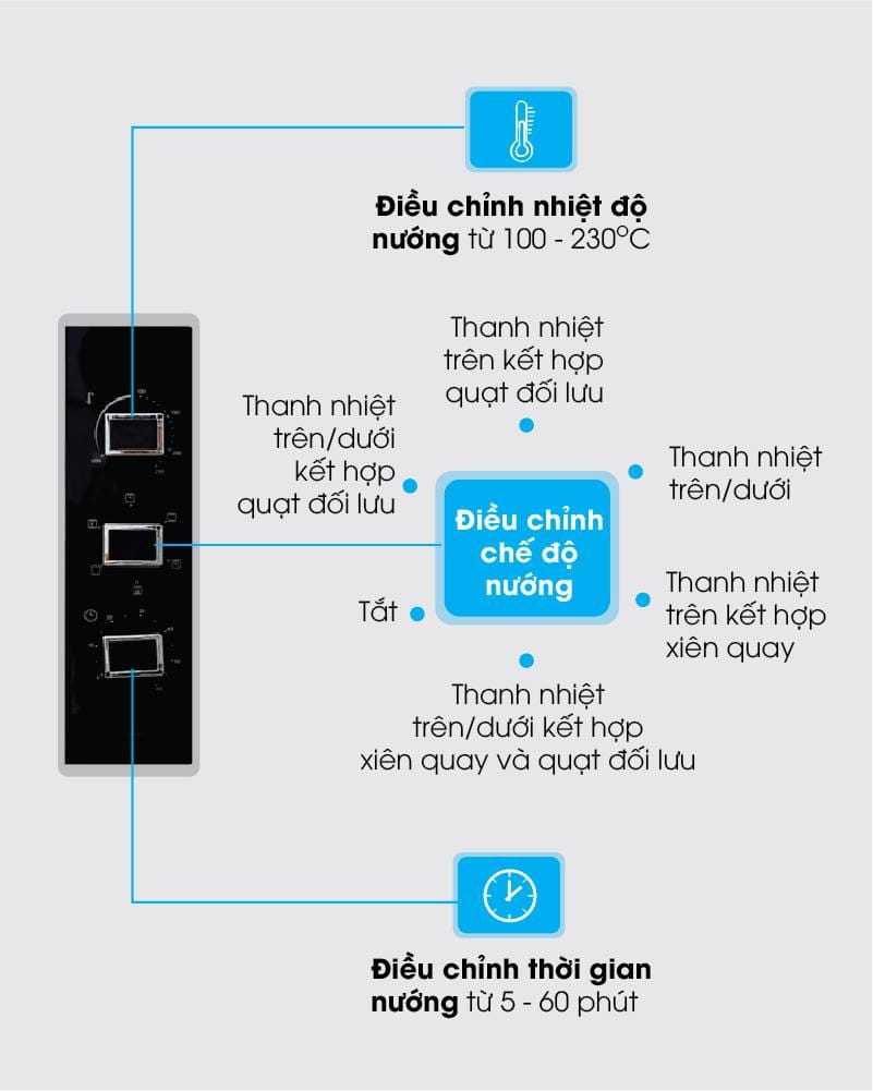 Lò nướng sanaky vh-5099s2d/n2d 6 Lo nuong Sanaky VH-5099S2D-N2D các chưc năng của lò