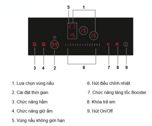 Bếp từ không giới hạn vùng nấu 80CM Rosieres RFI 802 3