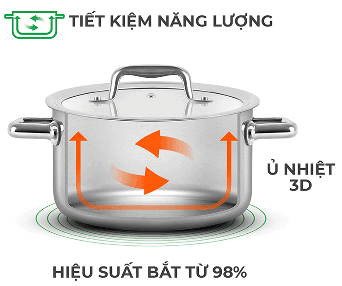 Bộ nồi inox liền khối elmich trimax eco el-8002 size 16, 20, 22, lẩu xào 28cm 5 Dùng tốt trên mọi loại bếp