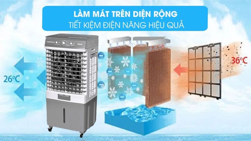 Quạt điều hòa daikiosan dm108 79w 6 Làm mát diện rộng, độ ồn thấp