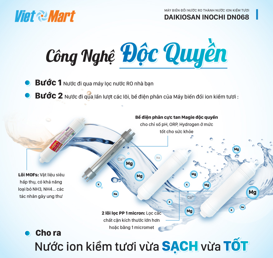 Máy biến đổi nước ro thành nước ion kiềm tươi daikiosan dn068 9 Công Nghệ Độc Quyền Máy biến đổi ion kiềm Daikiosan DN068