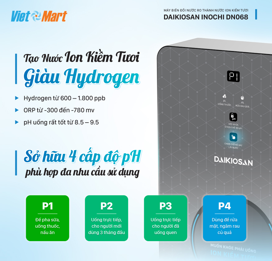 Máy biến đổi nước ro thành nước ion kiềm tươi daikiosan dn068 10 Máy chuyển đổi Daikiosan DN068 cung cấp nước với dải pH rộng tới 4 cấp độ