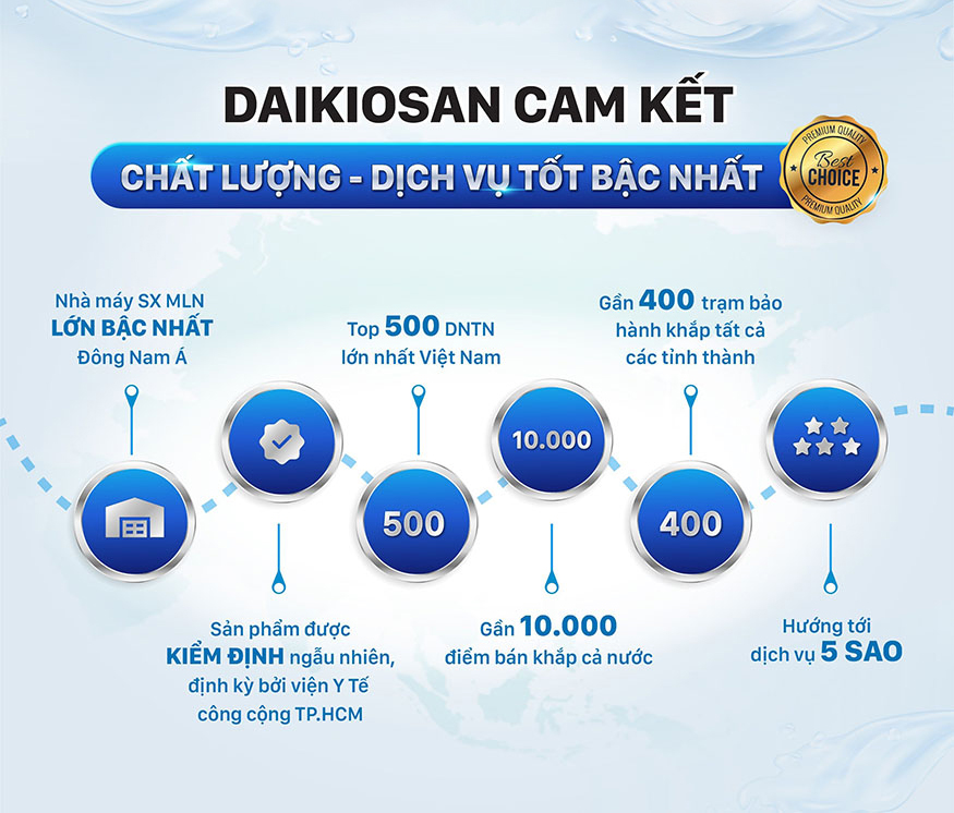 Máy lọc nước ion kiềm tươi daikiosan dn369 nóng nguội lạnh 7 Đạt đầy đủ tiêu chuẩn kiểm định chất lượng