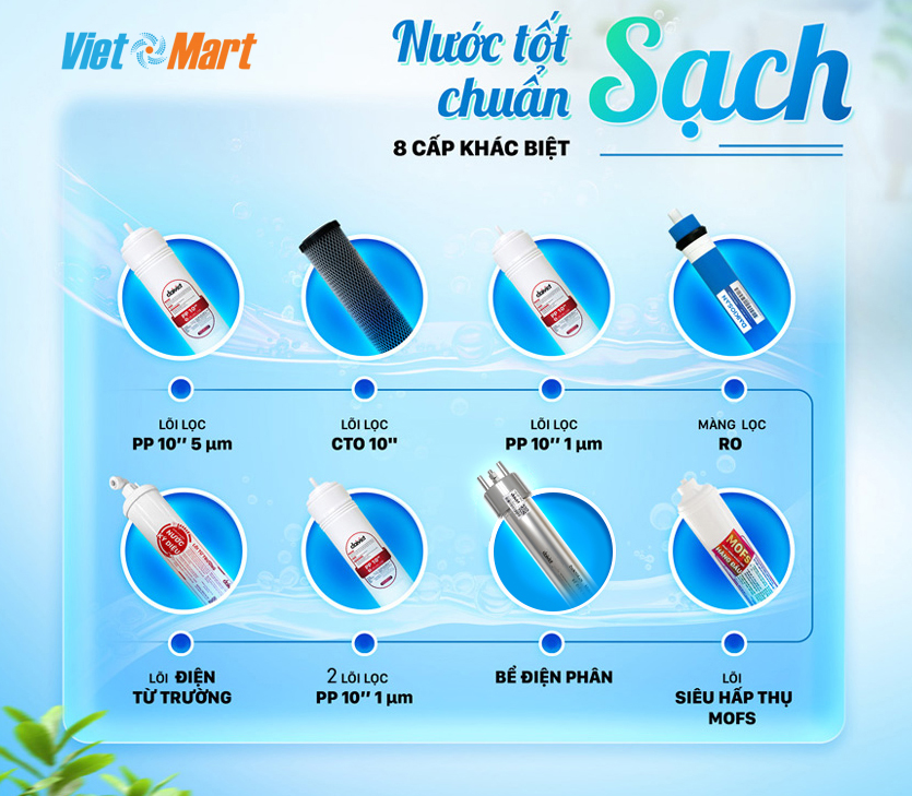 Nước chuẩn sạch yên tâm sử dụng