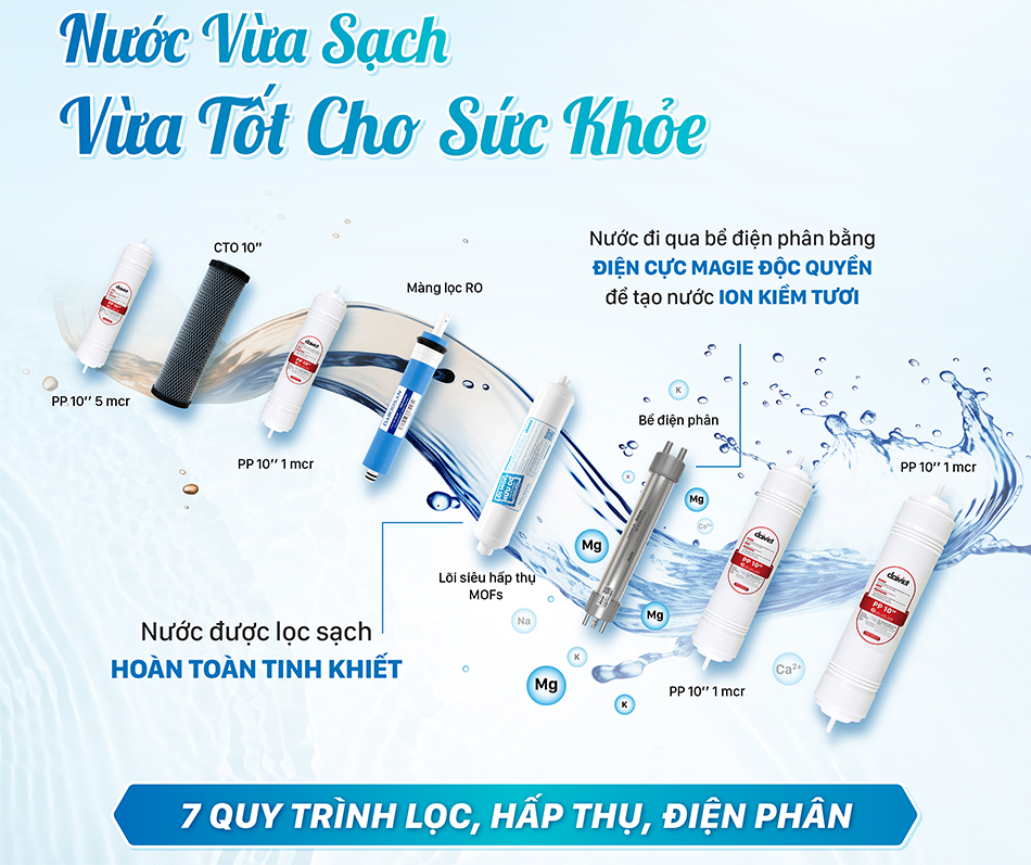 Máy biến đổi nước ro thành nước ion kiềm tươi từ trường daikiosan dn069 7 Máy Biến Đổi Nước RO Thành Nước Ion Kiềm Tươi Từ Trường Daikiosan DN069 1