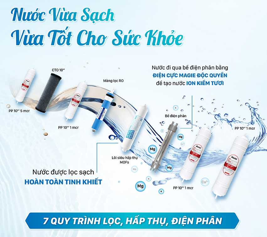 Khi nào cần thay lõi lọc và điện cực của máy lọc nước ion kiềm? 3 Khi Nào Cần Thay Lõi Lọc Của Máy Lọc Nước Ion Kiềm?