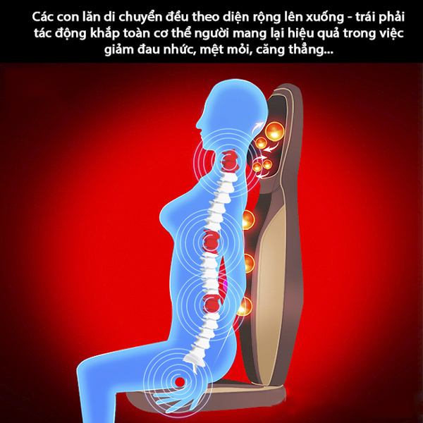 Con lăn chuyên sâu tác dụng vào các huyệt đạo