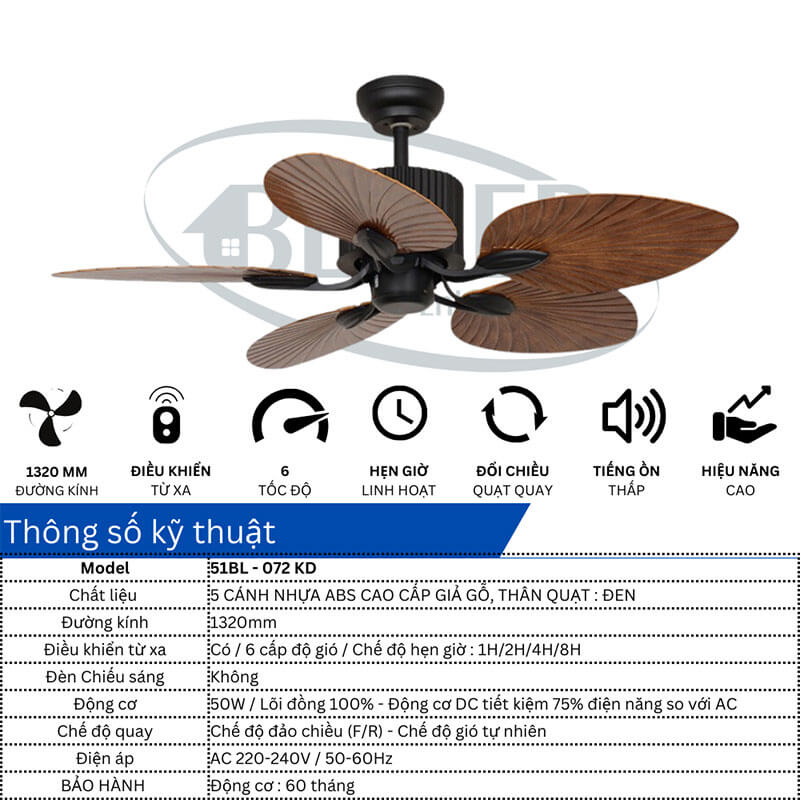 Thông số kỹ thuật 