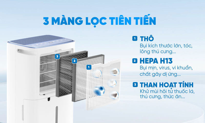 3 màng lọc tiên tiến 