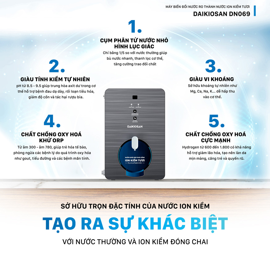 Máy biến đổi nước ro thành nước ion kiềm tươi từ trường daikiosan dn069 9 Nước ion kiềm tươi mang đến nhiều lợi ích cho sức khỏe