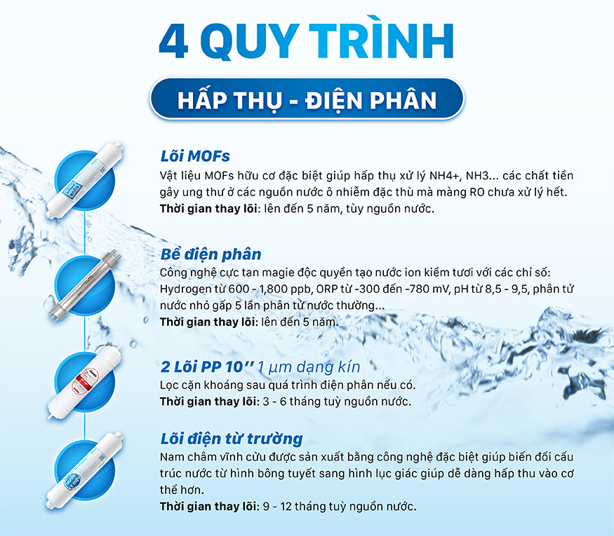 Máy biến đổi nước ro thành nước ion kiềm tươi từ trường daikiosan dn069 8 4 Quy trình hấp thụ điện phân nước ion kiềm tươi Daikiosan