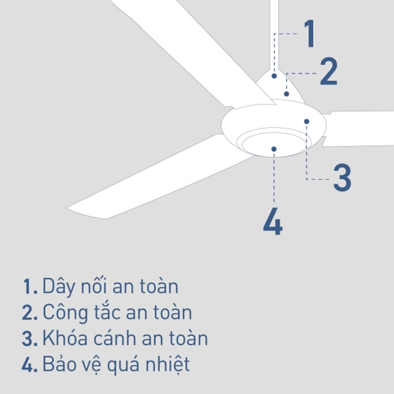 Quạt trần panasonic f-60fv2 nhật bản 3 cánh 74w 9 Đảm bảo an toàn tối đa