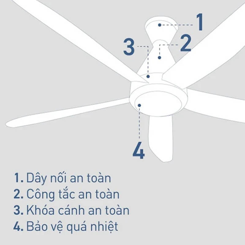 Quạt trần panasonic f-60gdn nhật bản 5 cánh có điều khiển 40w 4 Ba lớp bảo vệ an toàn tuyệt đối