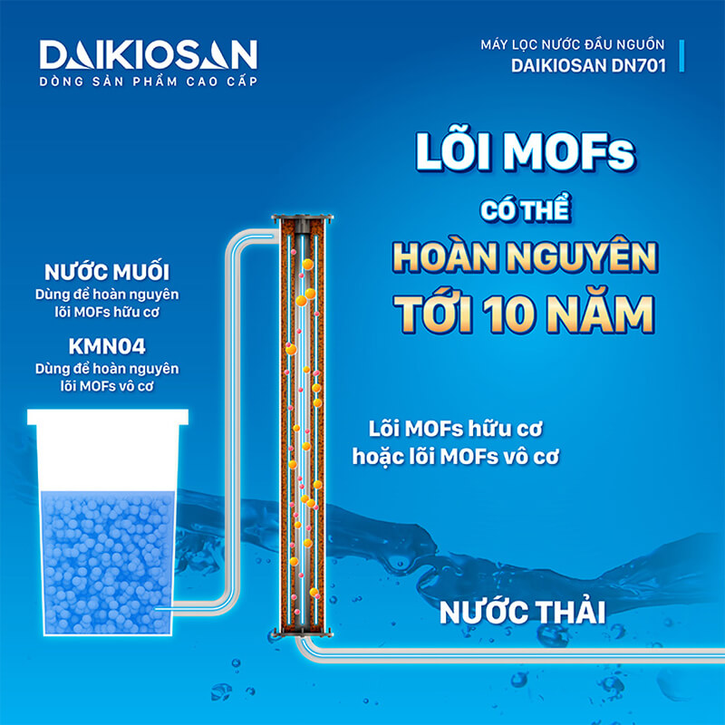 Máy lọc nước daikiosan dn701 tổng đầu nguồn 5 Công nghệ lõi MOFs siêu hấp thụ