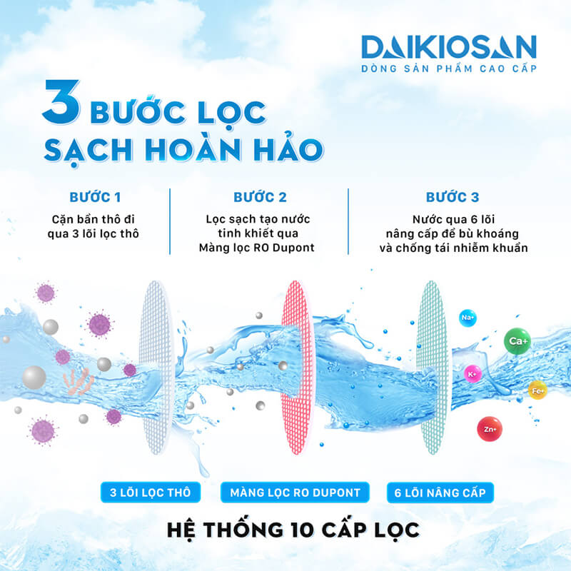 Ba bước lọc sạch hoàn hảo 