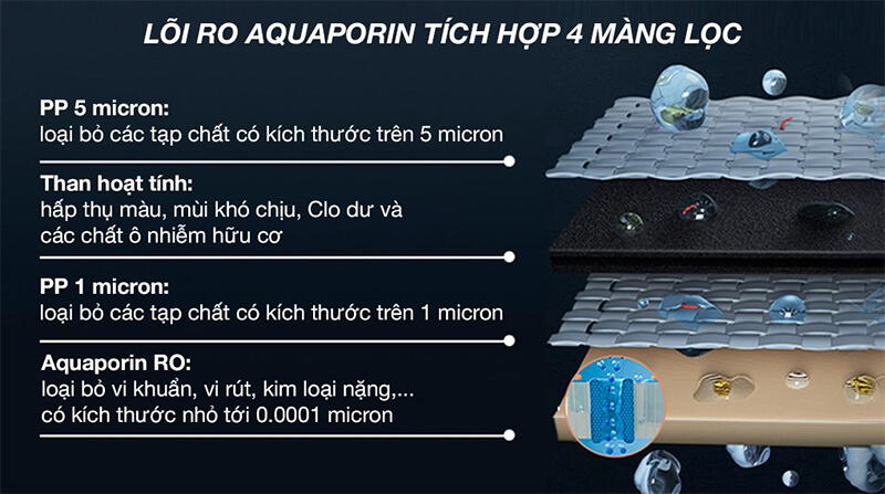 Máy lọc nước ro philips add6901hwh01/74 nóng nguội 7 Bộ lọc bền bỉ – Tuổi thọ lên tới 12 tháng