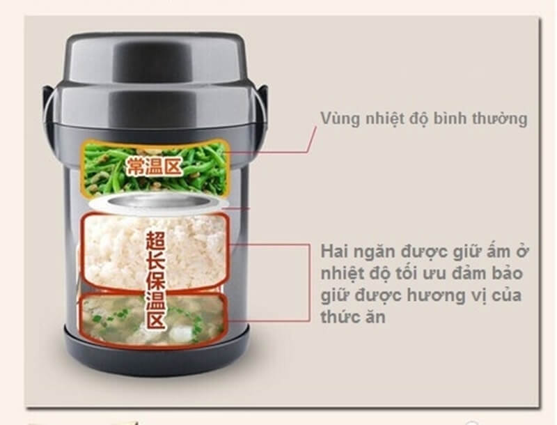 Giữ ấm thức ăn nhiều giờ
