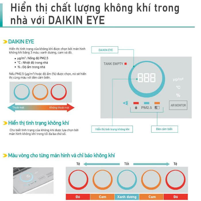 Hiển thị chất lượng không khí trong nhà với Daikin EYE