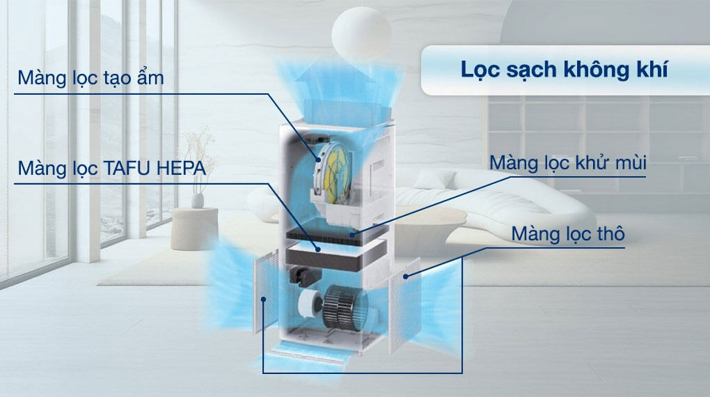 Máy lọc không khí daikin mck70zvm7-t màu đen 13 Hệ thống 4 màng lọc cao cấp – lọc sạch sâu, tuổi thọ lên đến 10 năm