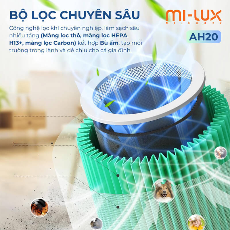Bộ lọc chuyên sâu nhiều tầng kết hợp bù ẩm đồng thời