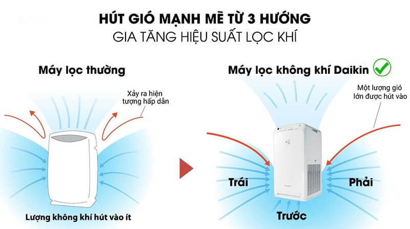 Máy lọc không khí daikin mc55uvm6-7 10 Máy lọc không khí Daikin MC55UVM6-7