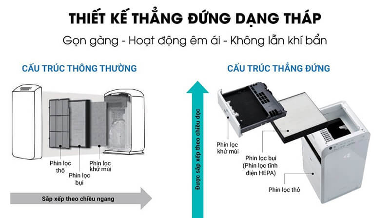 Máy lọc không khí daikin mc55uvm6-7 6 Máy lọc không khí Daikin MC55UVM6-7