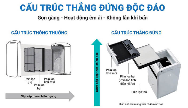 Máy lọc không khí DAIKIN MC40UVM6-7