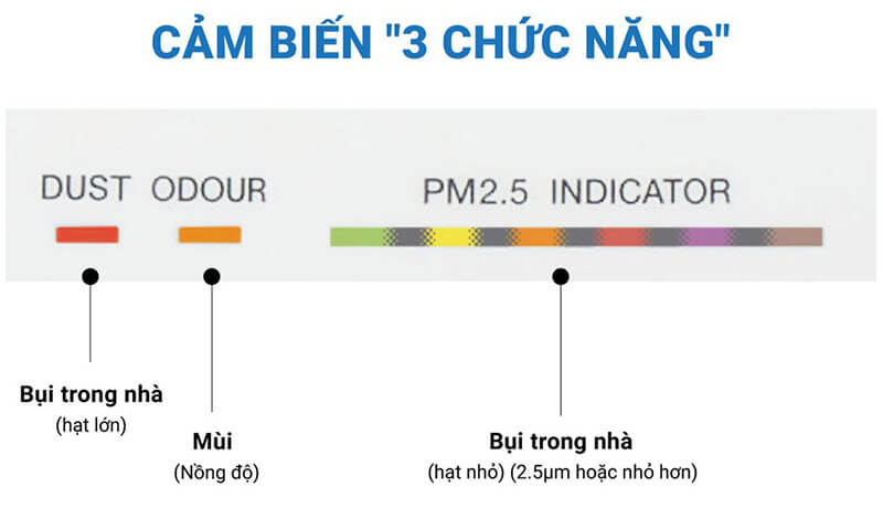 Máy lọc không khí DAIKIN MC40UVM6-7