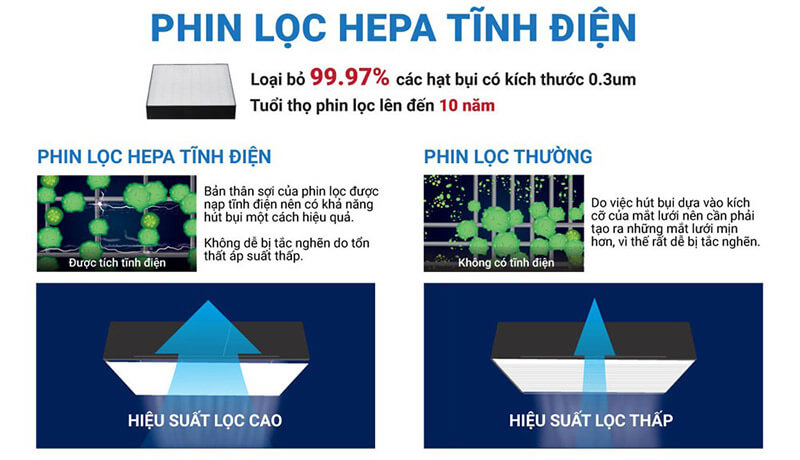 Máy lọc không khí DAIKIN MC40UVM6-7