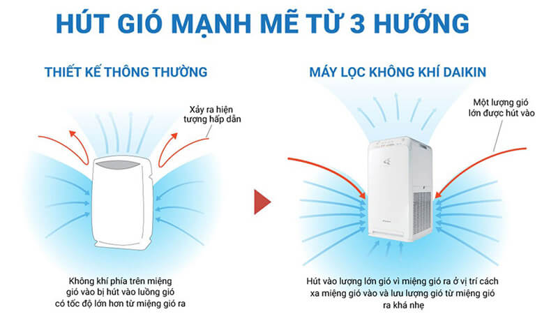 Máy lọc không khí DAIKIN MC40UVM6-7