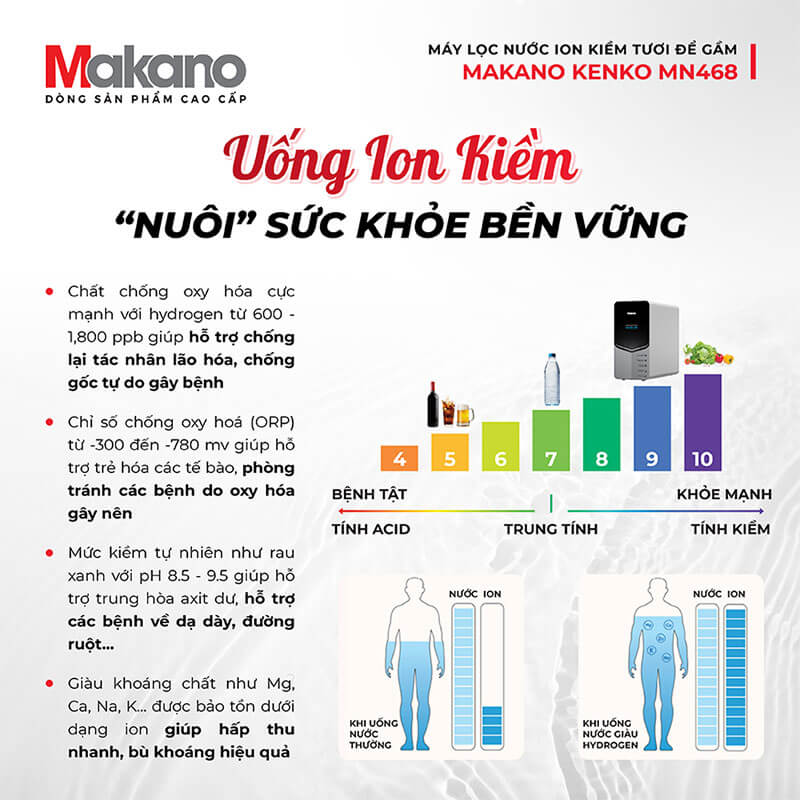 Máy lọc nước ion kiềm tươi makano mn468 để gầm 4 Tạo ion kiềm tươi trực tiếp nhờ công nghệ điện phân Magie độc quyền