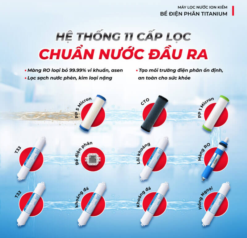 Hệ thống 11 cấp lọc mạnh mẽ