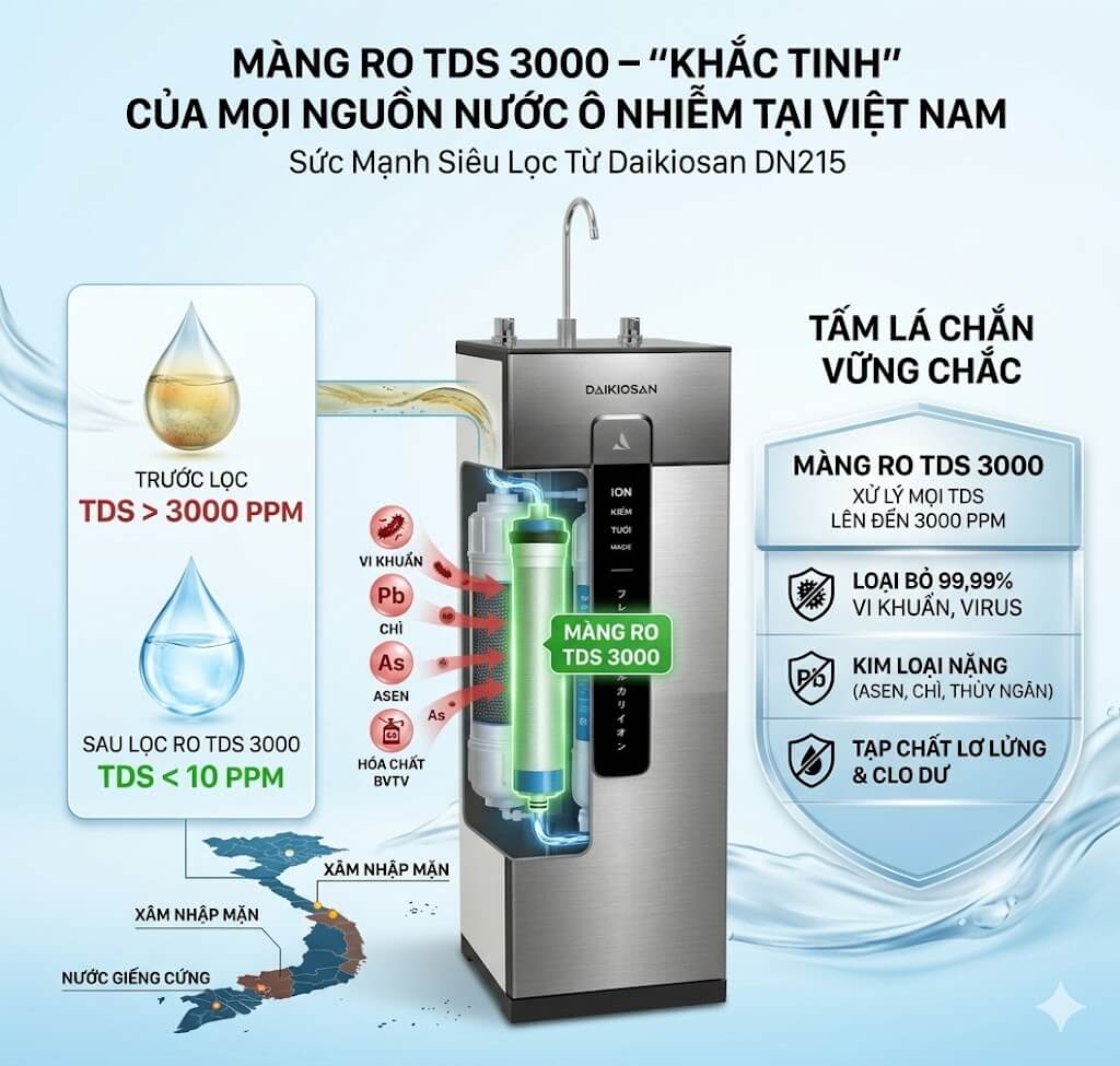 Máy lọc nước siêu lọc ion kiềm tươi magie daikiosan dn215 8 máy lọc nước siêu lọc ion kiềm tươi magie Daikiosan DN215 Màng RO TDS 3000