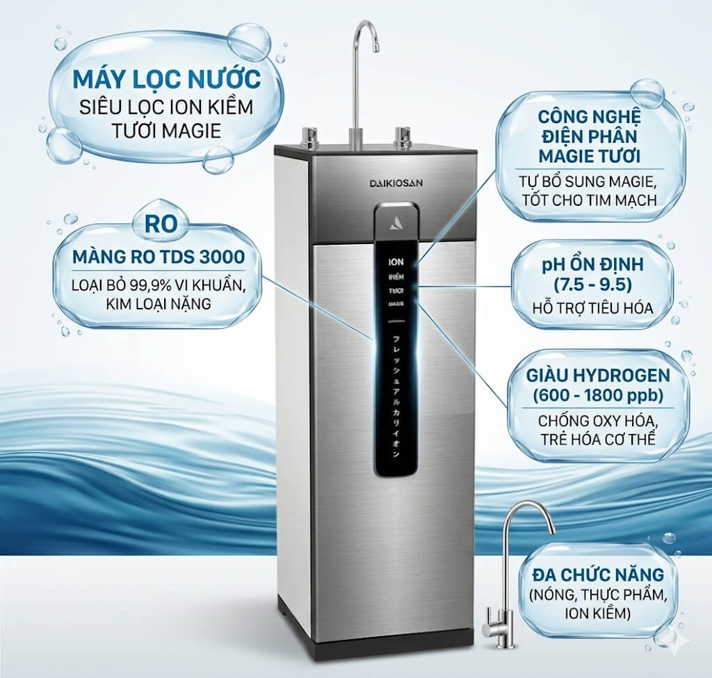 Máy lọc nước siêu lọc ion kiềm tươi magie daikiosan dn215 6 máy lọc nước siêu lọc ion kiềm tươi magie Daikiosan DN215