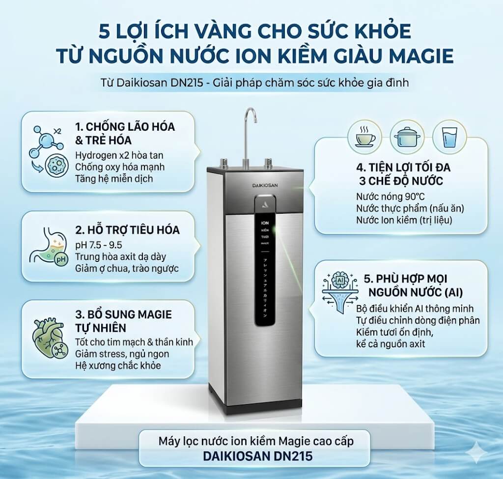 Máy lọc nước siêu lọc ion kiềm tươi magie daikiosan dn215 10 5 lợi ích vàng cho sức khỏe từ nguồn nước Ion kiềm giàu Magie