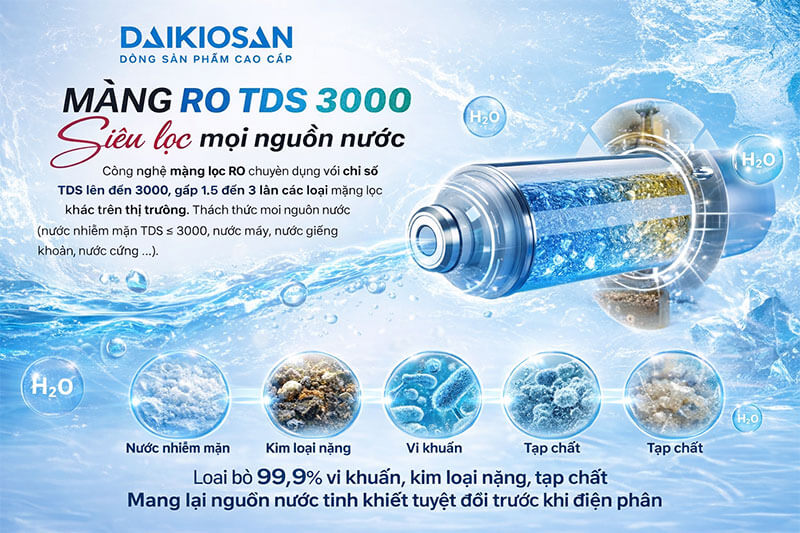 Máy lọc nước siêu lọc ion kiềm tươi magie daikiosan dn072 4 Màng RO TDS 3000 siêu lọc – Công nghệ lõi quyết định chất lượng nước đầu ra