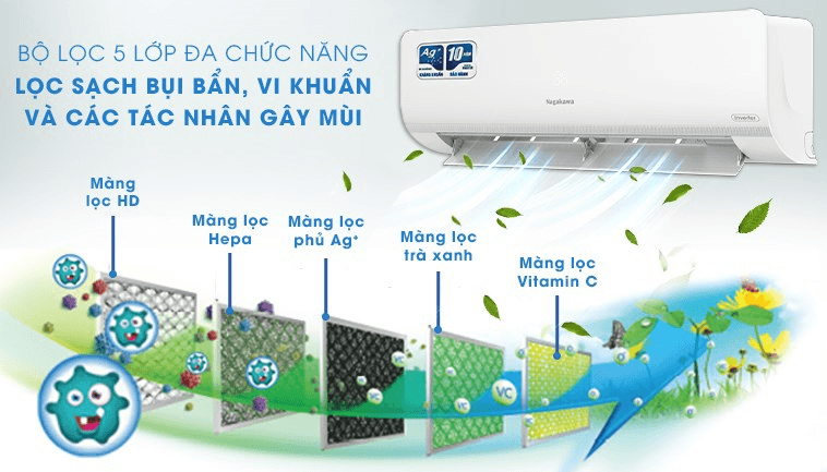 Gas R32 thân thiện môi trường giúp tăng hiệu suất làm lạnh và tiết kiệm điện năng