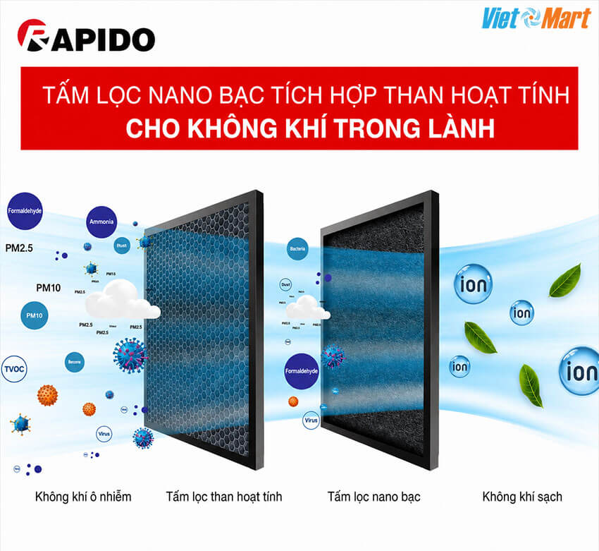 Quạt điều hòa không khí rapido 3000m - everest 7 Công nghệ Nano bạc kết hợp than hoạt tính cho không khí trong lành
