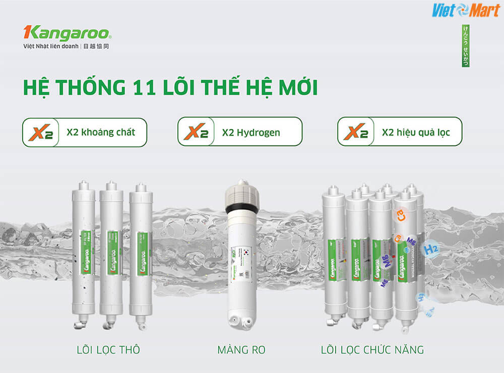 Hệ thống 11 lõi lọc Kangaroo Hydrogen tăng gấp đôi hydrogen và khoáng chất