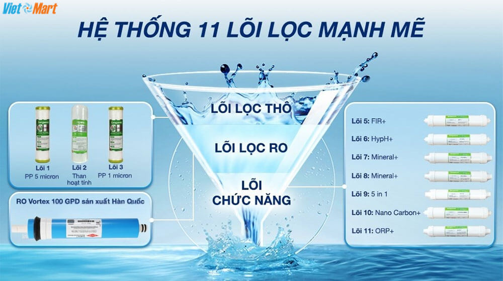 Hệ thống 11 lõi lọc mạnh mẽ Kangaroo Hydrogen
