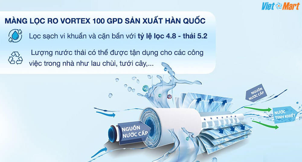 Màng lọc RO Vortex 100 GPD sản xuất Hàn Quốc Kangaroo