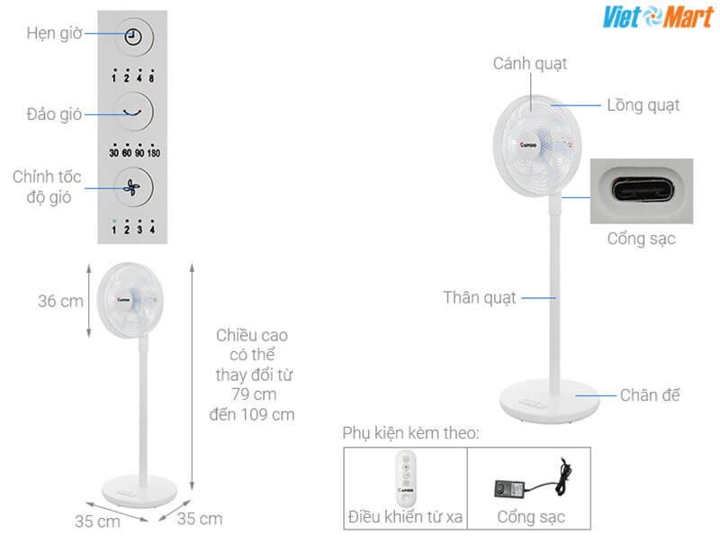 Thông số kĩ thuật quạt sạc RBF-30