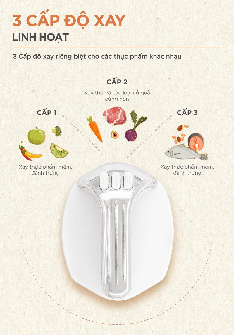 Máy xay thịt MORICO MM5001
