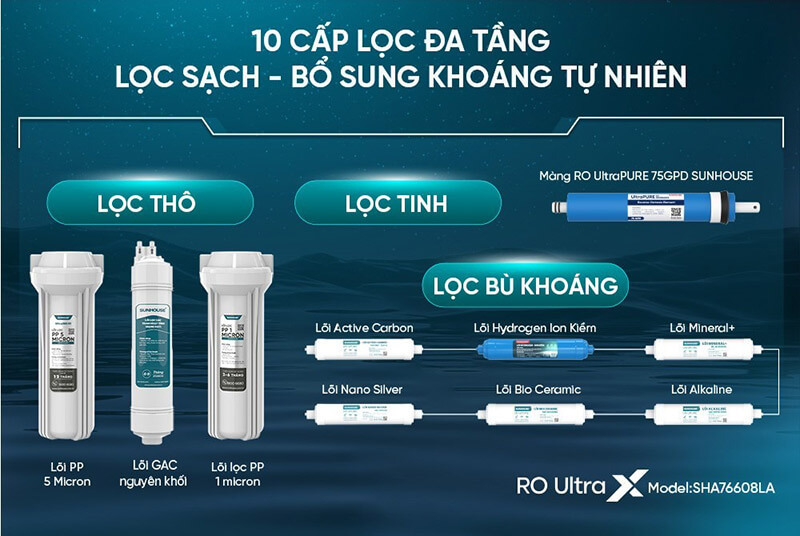 Máy lọc nước ro ion kiềm hydrogen ultrax sunhouse sha76608la 9 Máy lọc nước RO ion kiềm Hydrogen UltraX SUNHOUSE