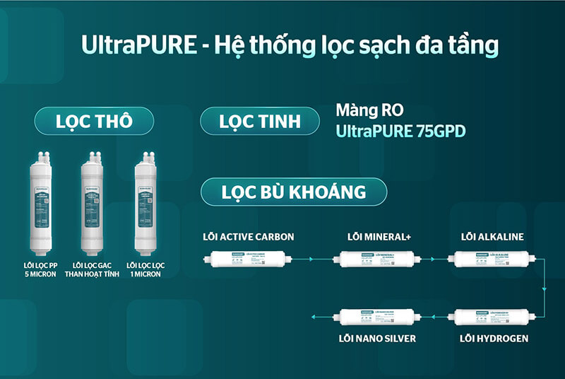 Máy lọc nước RO Sunhouse SHA8691L UltraPURE