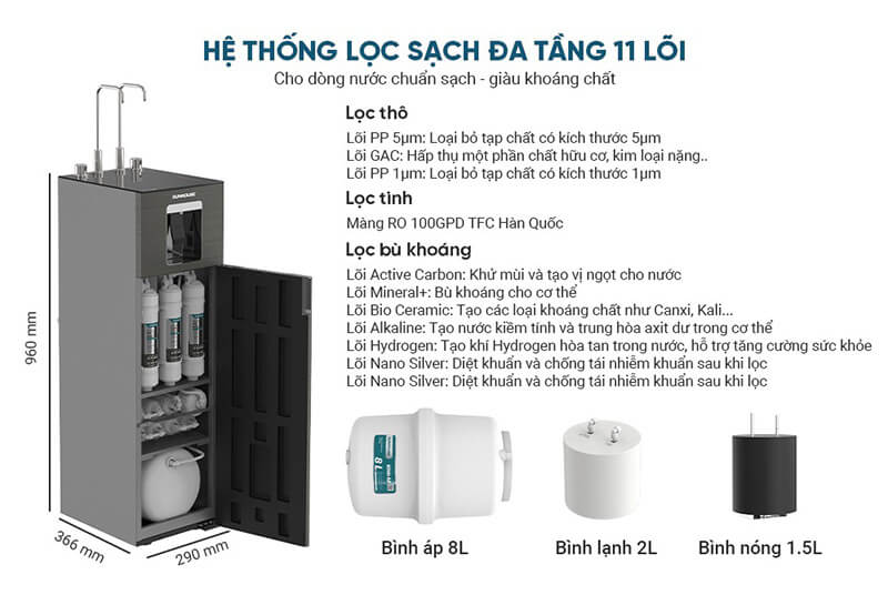Máy lọc nước ro ultrax sunhouse sha76658sh 11 lõi 12 Máy lọc nước RO UltraX SUNHOUSE SHA76658SH