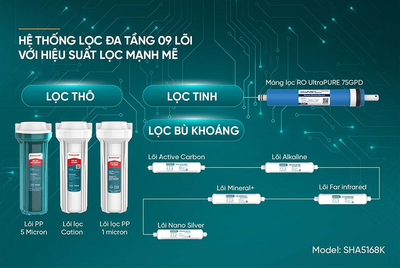 Máy lọc nước RO SUNHOUSE SHA5168K