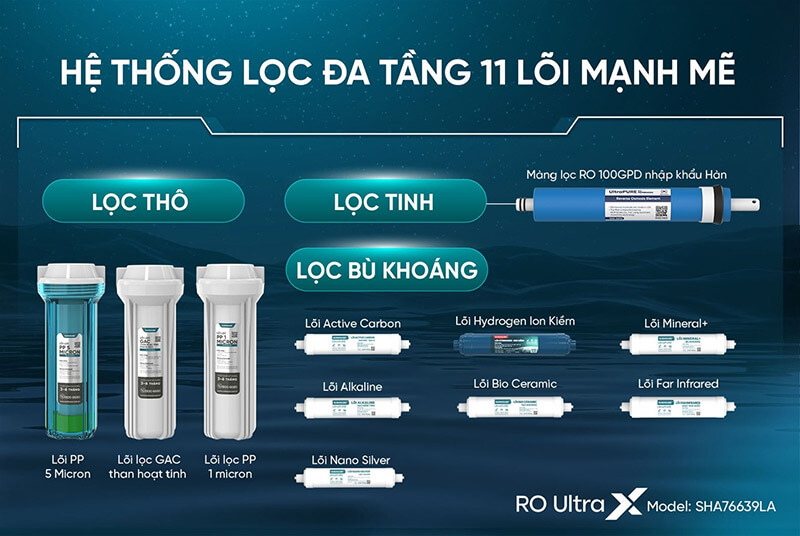 Máy lọc nước ion kiềm hydrogen ultrax sunhouse sha76639la 8 Máy lọc nước ion kiềm Hydrogen UltraX SUNHOUSE SHA76639LA