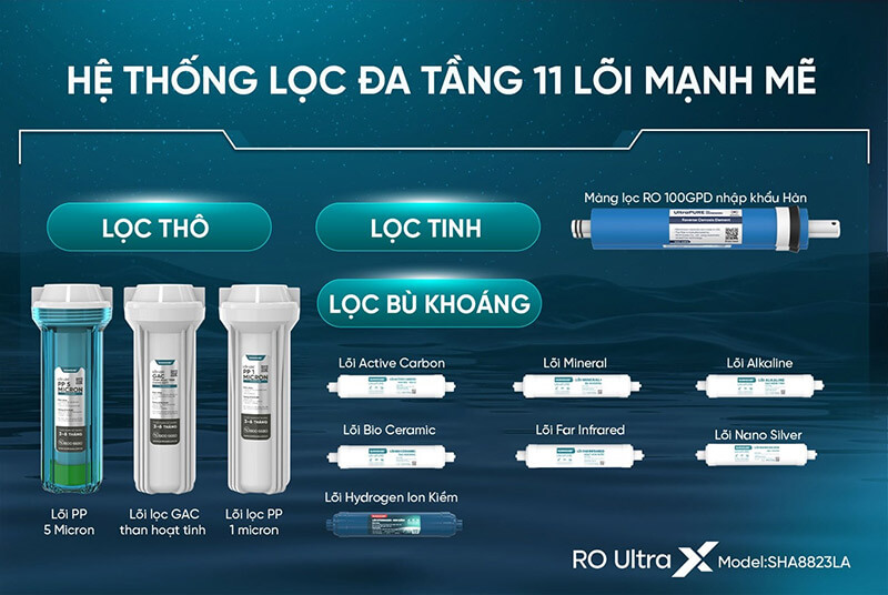 Máy lọc nước ion kiềm Hydrogen SUNHOUSE UltraX SHA8823LA